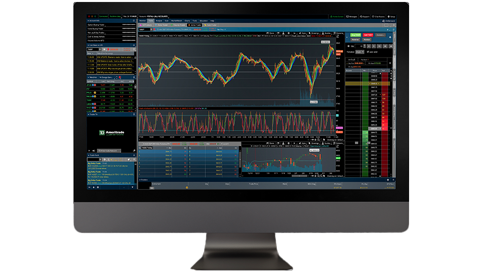 Thinkorswim