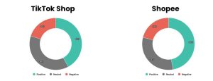 TikTok Shop vs Shopee terbaru